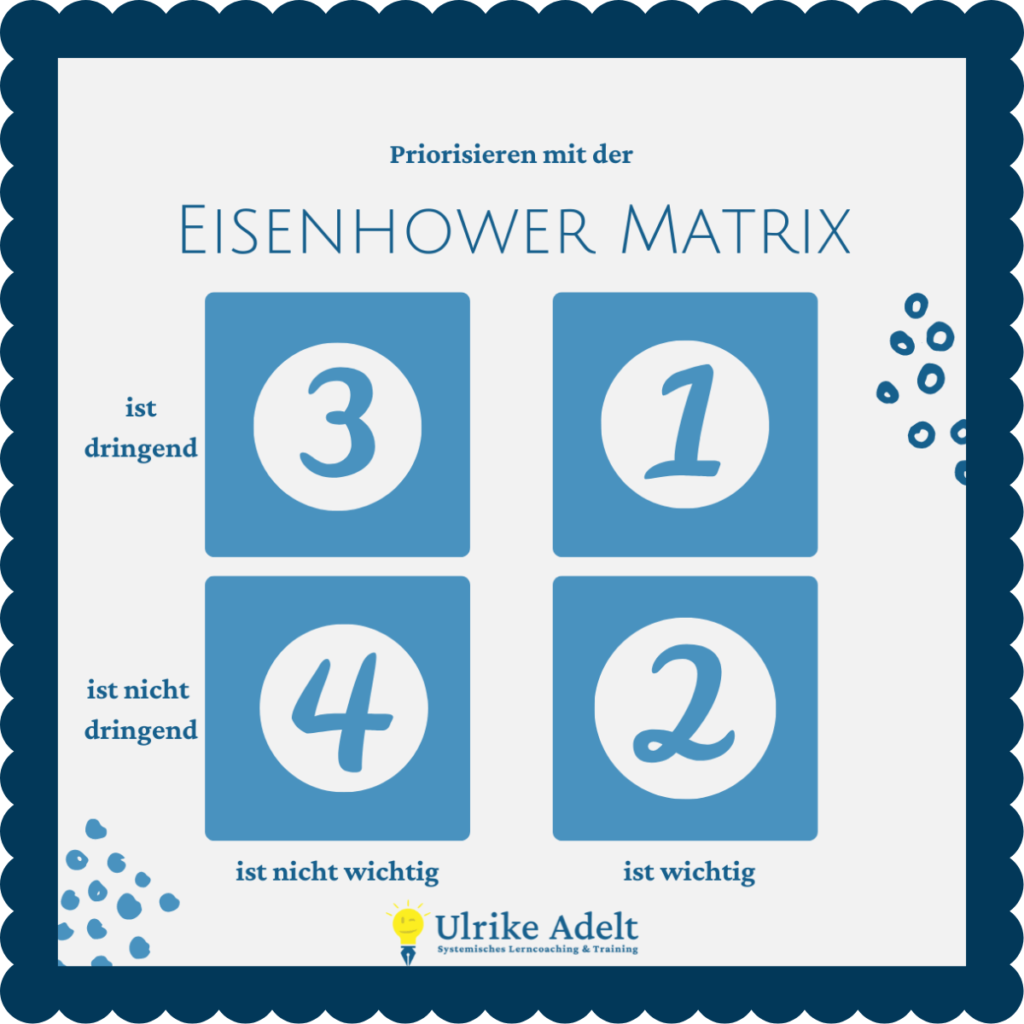 eisenhower matrix lernplan erstellen lerncoaching blog ulrike adelt