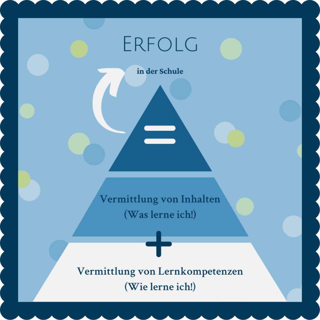 lerncoaching in der schule blog ulrike adelt maerz