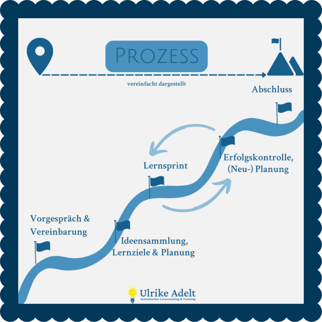 prozess agiles lerncoaching