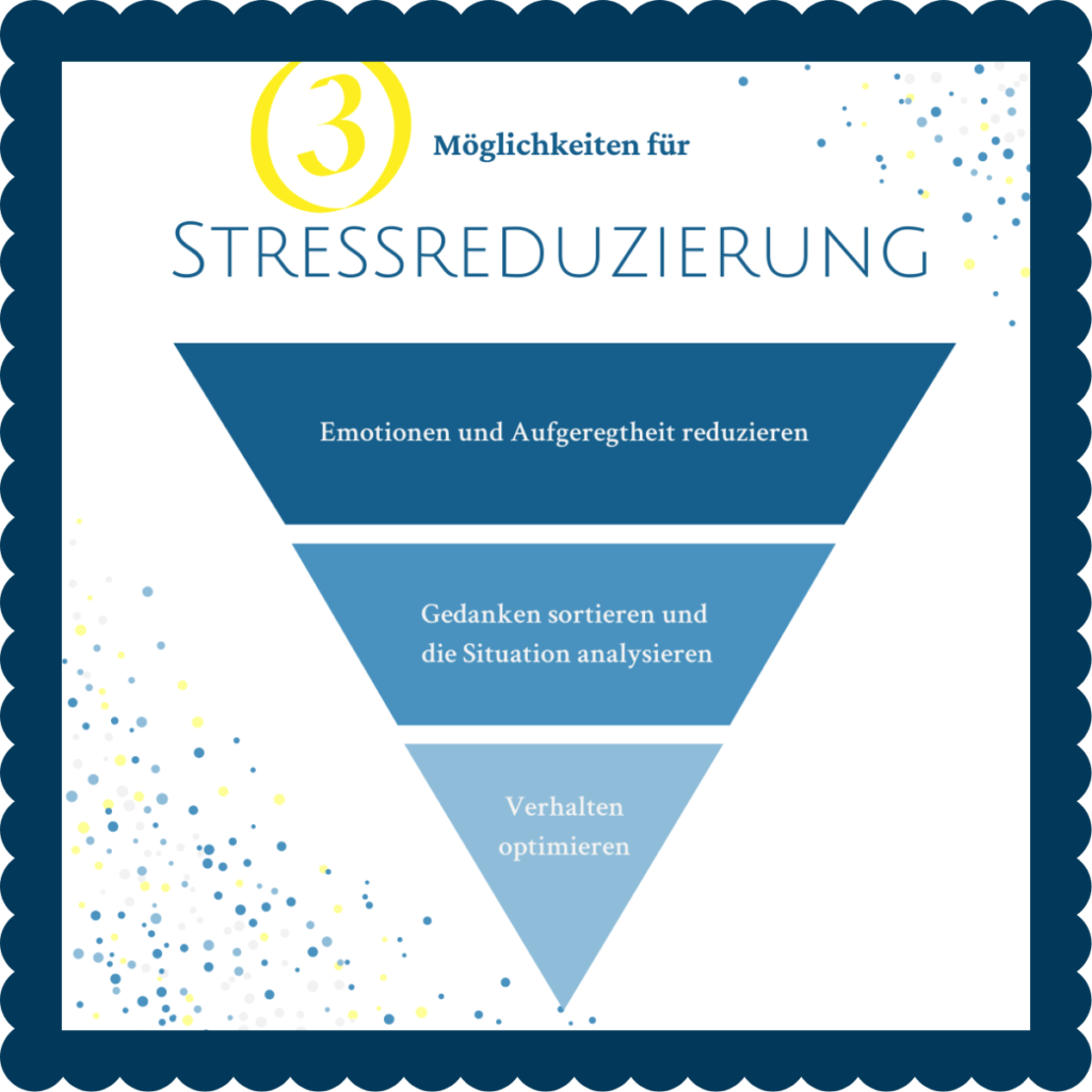 stressreduzierung blog ulrike adelt